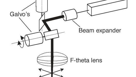 laser working principle