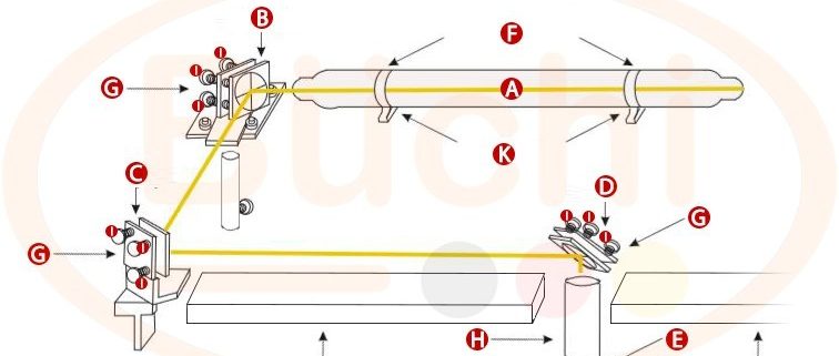 The Advantages And Disadvantages Of Co2 Fiber Laser Cutting Machine Industry News Cnc Laser Machines